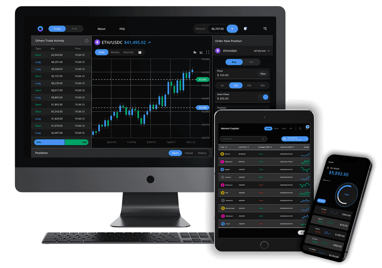 Vedrasole finanza digitale